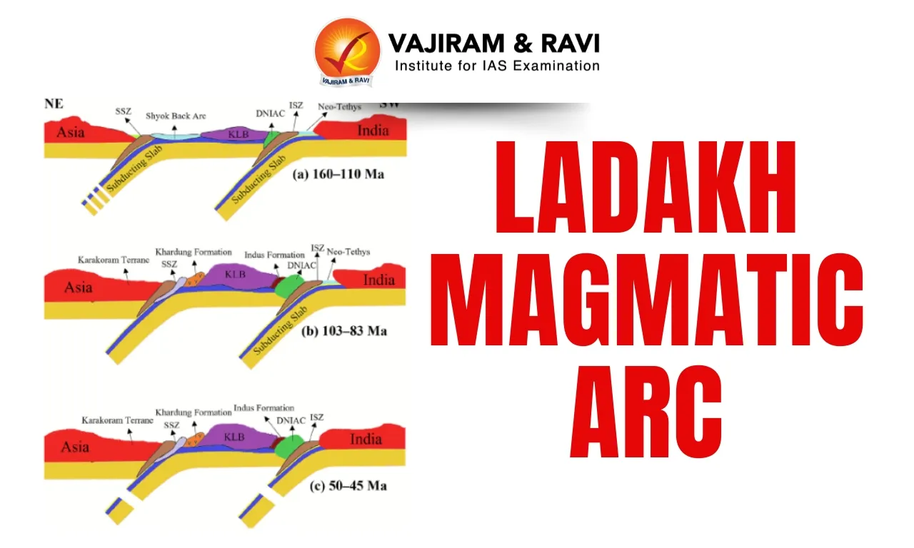 Ladakh Magmatic Arc