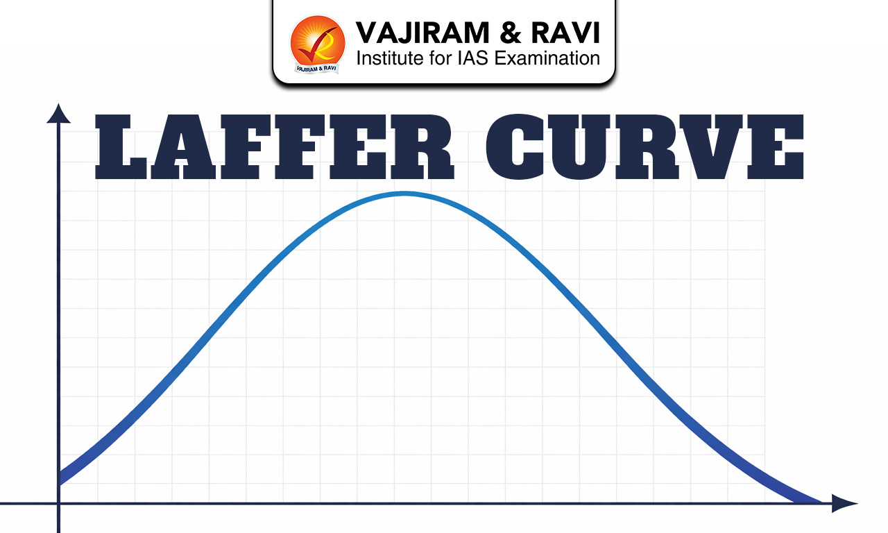 Laffer Curve