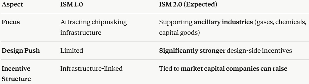 ISM 1.0 Vs 2.0 ISM 1.0 Vs 2.0