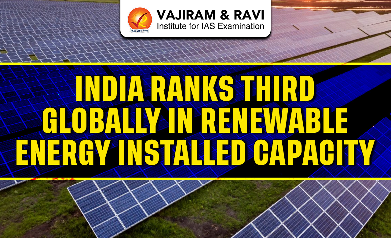 India Ranks Third Globally in Renewable Energy Installed Capacity