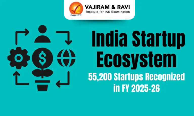 India Startup Ecosystem