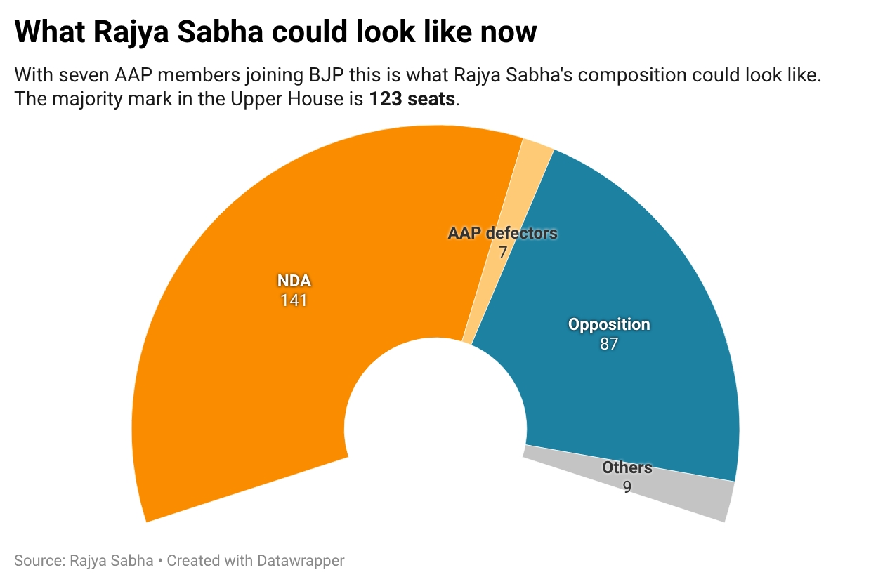 what RS would look like now