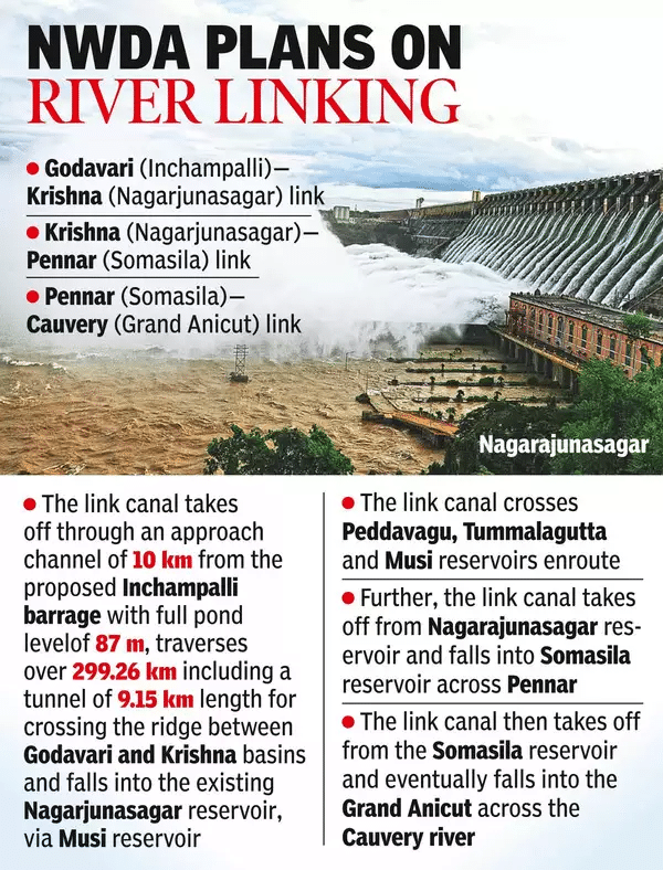 Godavari Cauvery Interlinking Project