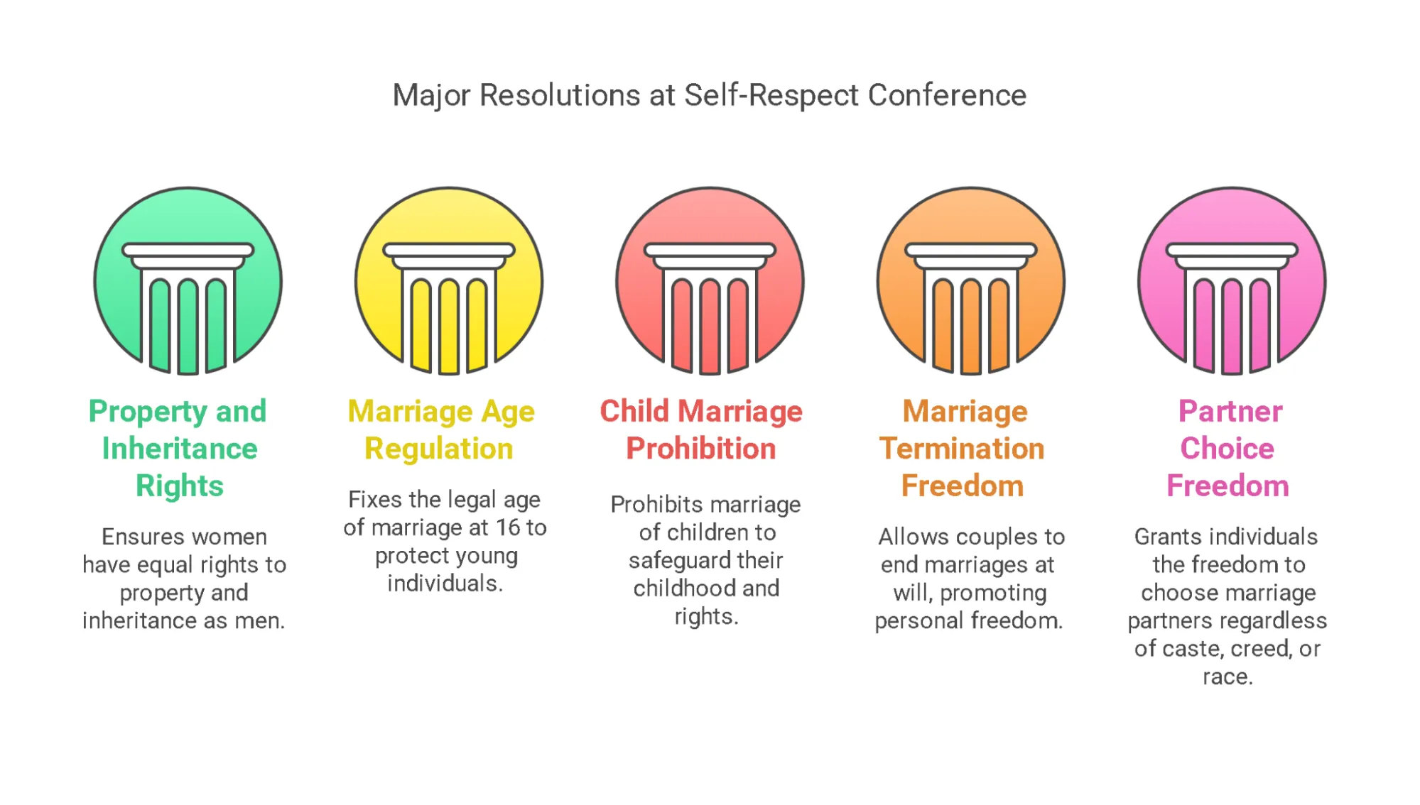 Major Resolutions at Self-Respect Conference