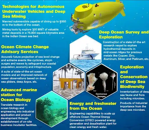Deep Ocean Mission Technologies