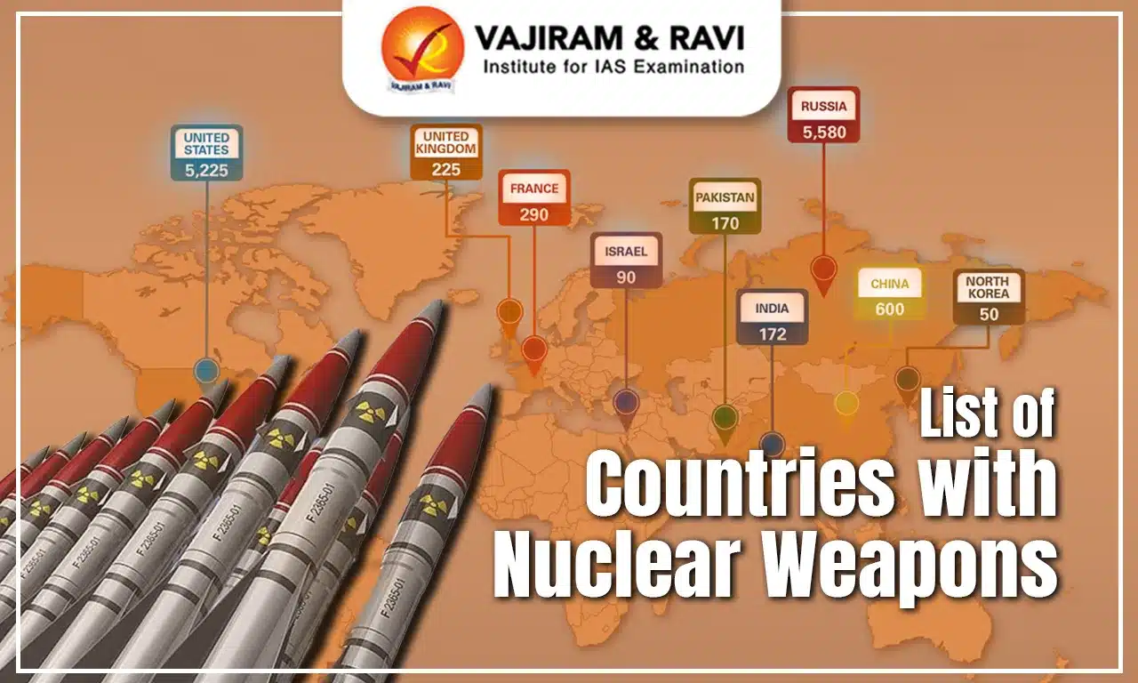 List of Countries with Nuclear Weapons