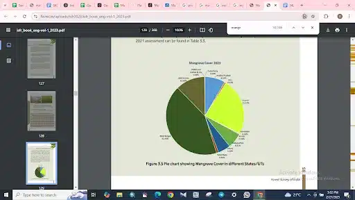 Mangroves cover in different States/UTs