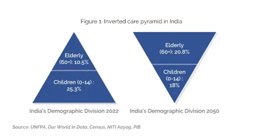 Changing Demographic