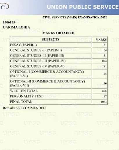 Garima Lohia Marksheet